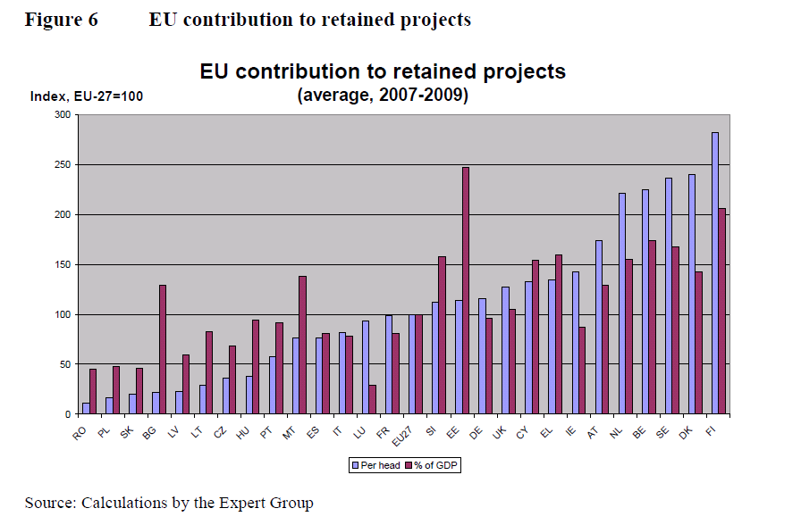 EU contribution to retained pprom